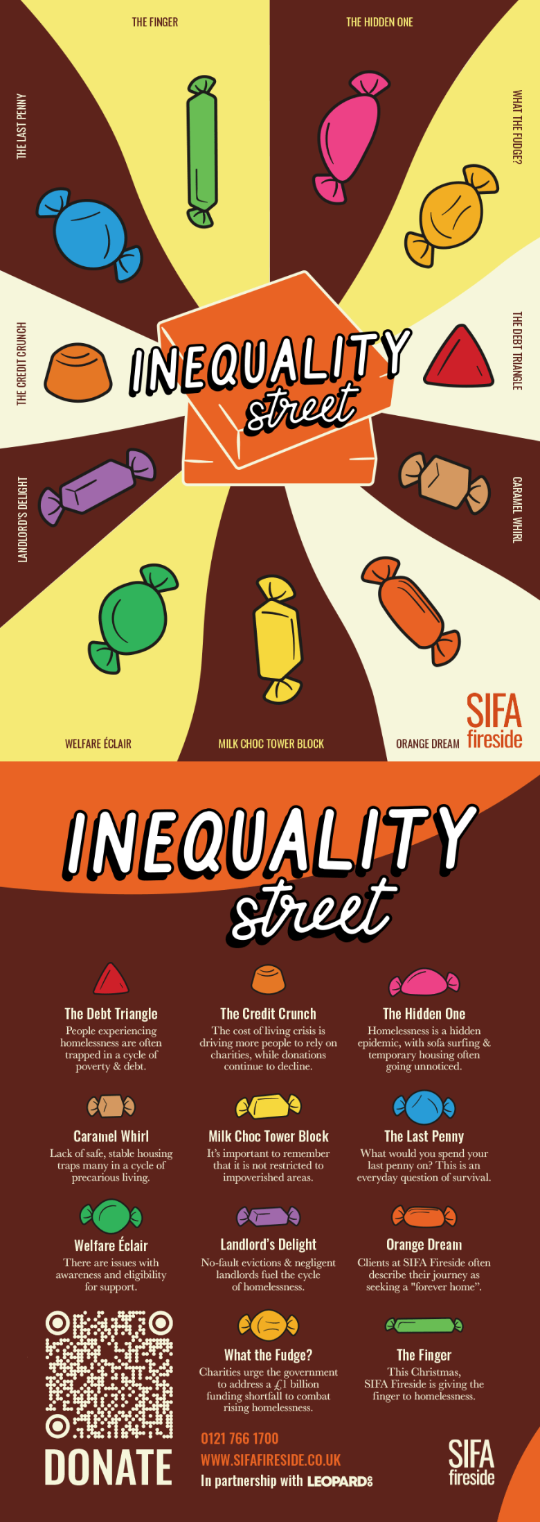 Sifa Fireside calls for change with ‘Inequality Street’ campaign